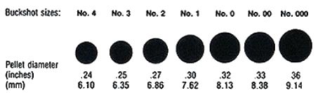 Buckshot size chart